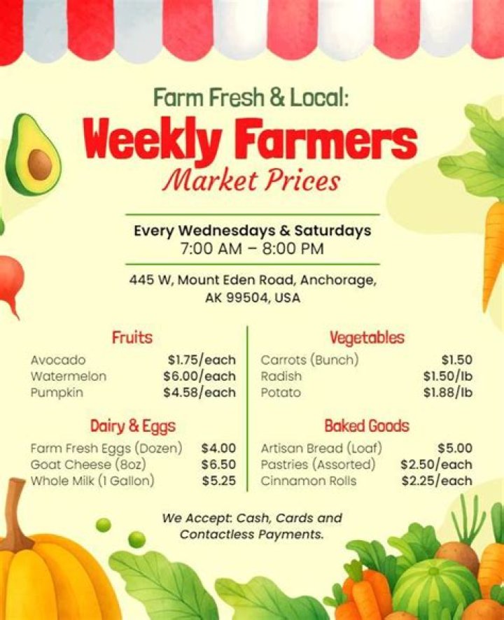 SC Farmers Market Price List Today – PDF Free Download