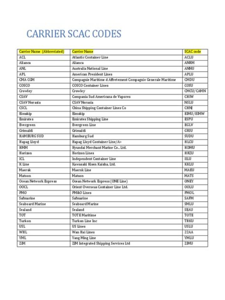 SCAC Code List 2019 PDF – Free Download & Reference Guide