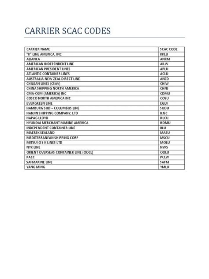 Free SCAC Code List PDF – Download Complete Validation Codes