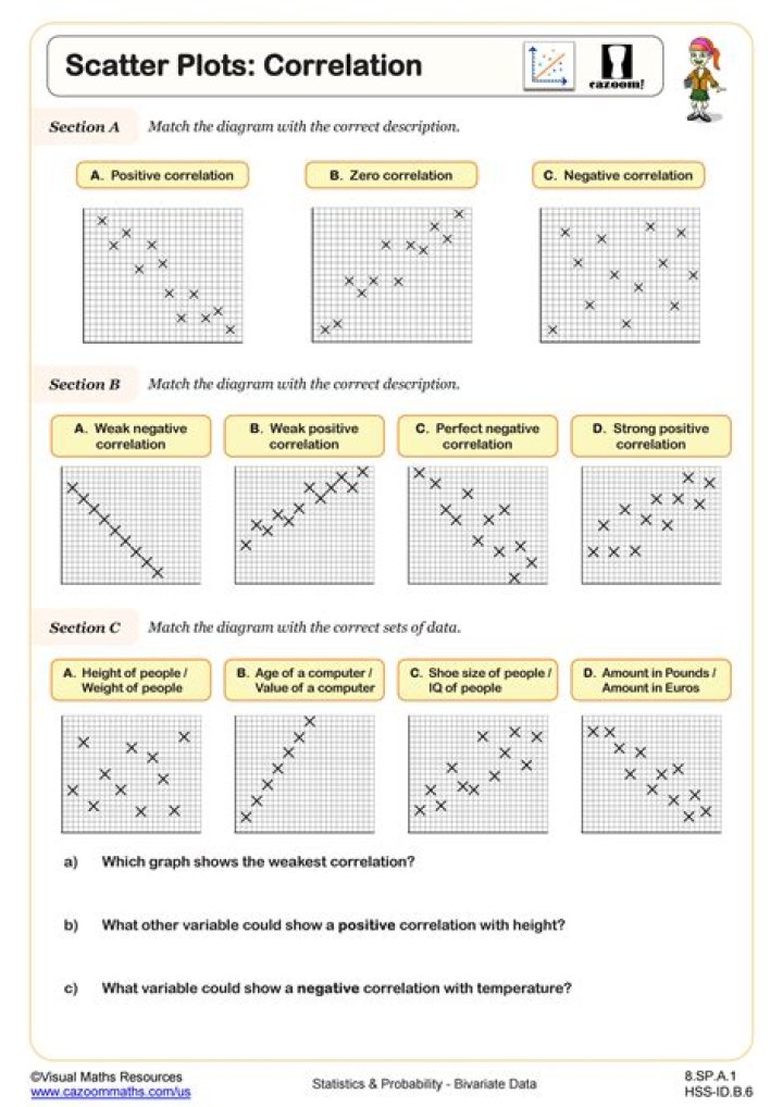 Scatter Plot Worksheets for Middle School PDF – Printable Math Practice