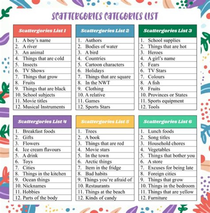 Top Adult Scattergories Lists PDF for Fun and Creativity