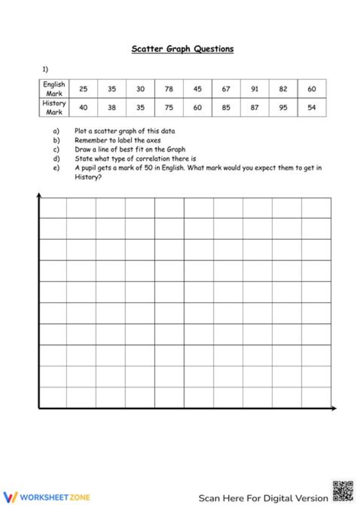 Scatterplot Worksheet PDF for Data Analysis