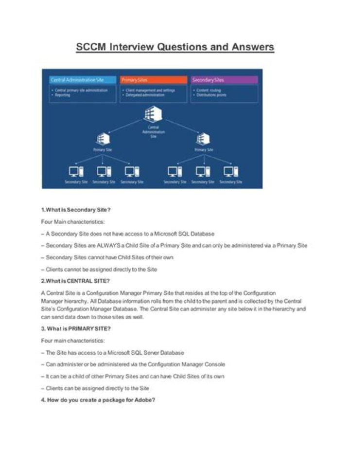 SCCM Questions and Answers PDF: Expert Guide