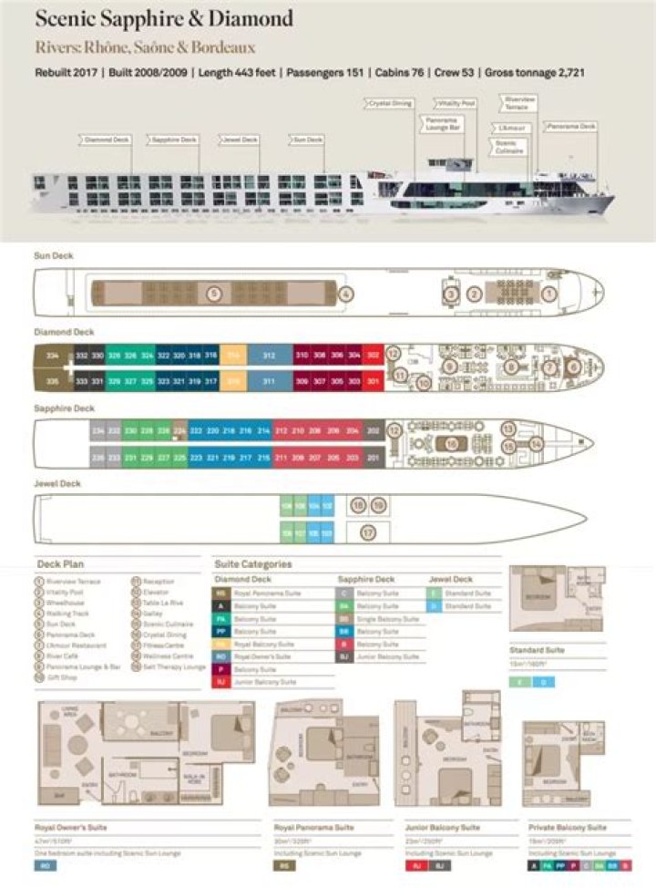 Scenic Sapphire Deck Plan PDF – Download Your Dream Card Deck Design