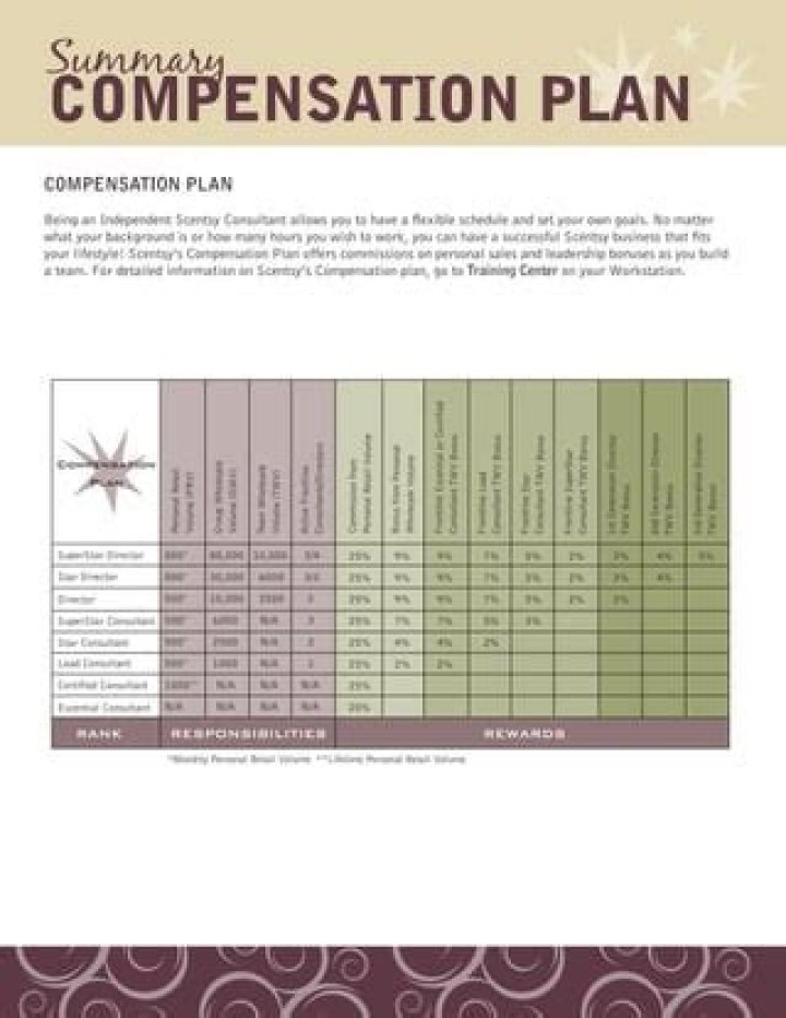 Scentsy Compensation Plan PDF: Complete Guide & Download
