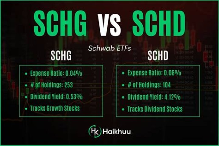 Schd Holdings List PDF: Download Complete Investment Holdings Report