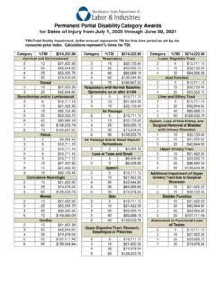 How to Schedule a Disability List PDF: Step-by-Step Guide