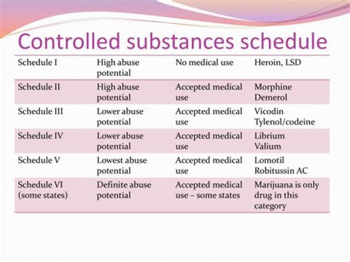 Schedule C Drugs List PDF: Complete Compliance Guide