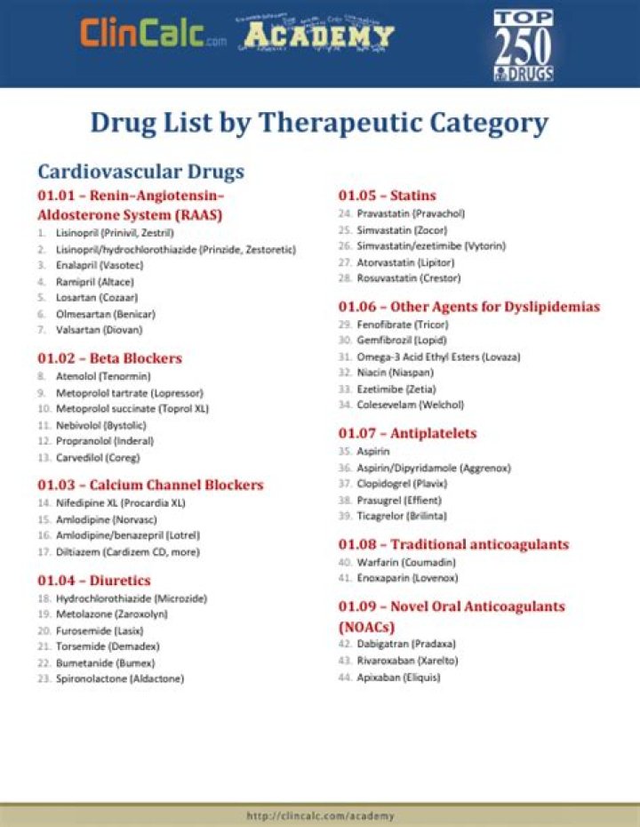 Schedule Drugs List PDF: Official Compliance Document
