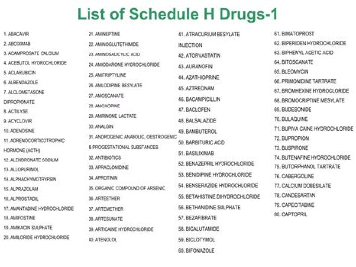 Schedule H Drug List PDF: Essential Medical Dosage Guide