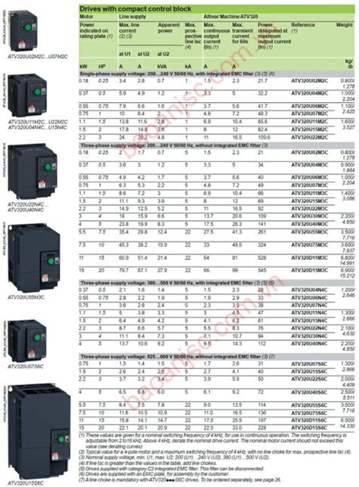 Schneider ATV 320 Parameter List PDF – Complete Setup Guide