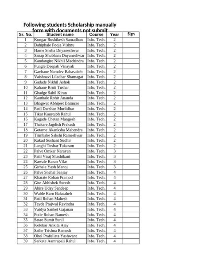 Free Scholarship List PDF: Top 2024 Academic Scholarships