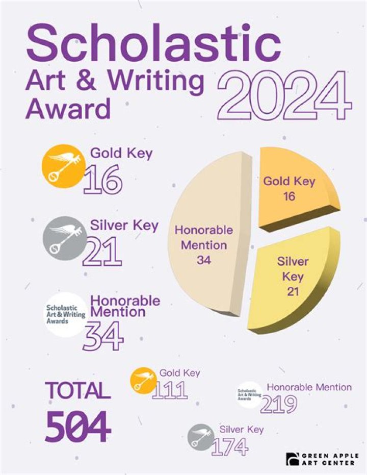 2024 Scholastic Art & Writing Awards Winners List PDF