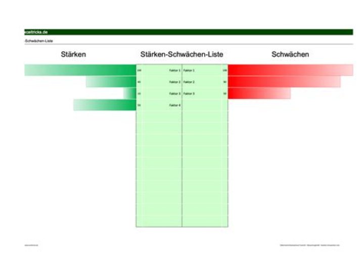 Schwächen Liste PDF: Komplette Übersicht & Download