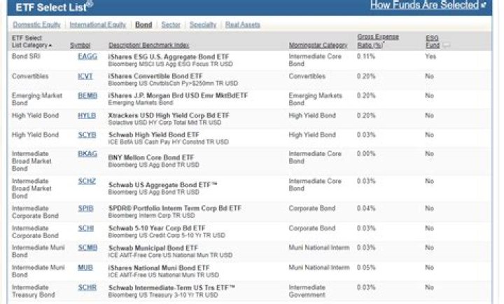 Schwab ETF List PDF: Comprehensive 2024 Guide