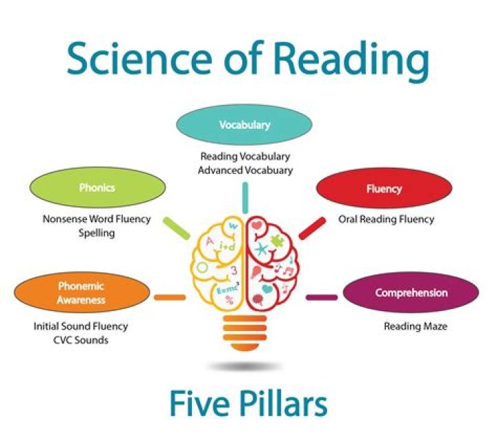 Science of Reading Answers PDF: Expert Insights & Practical Tips