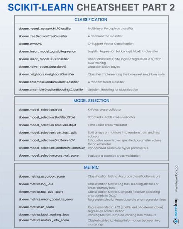 Scikit Cheat Sheet PDF – Quick Reference for Machine Learning