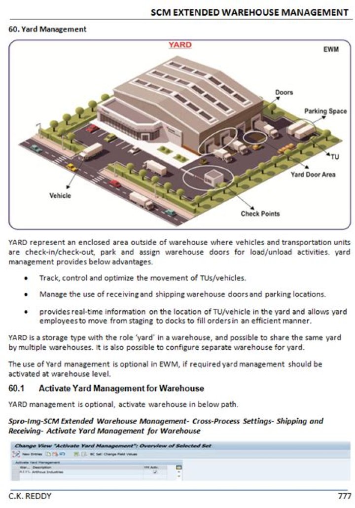 SCM Extended Warehouse Management CK Reddy PDF – Optimize Supply Chain Efficiency