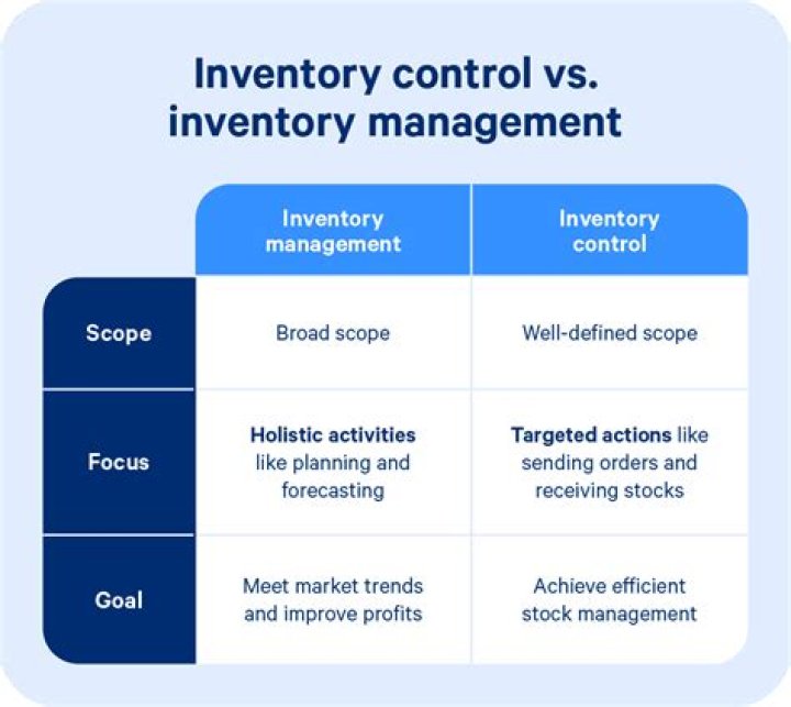 Comprehensive Scope of Inventory Management PDF Guide