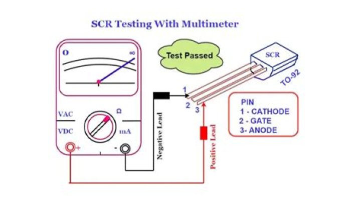 SCR Testing PDF Guide: How to Perform and Analyze SCR Test Results