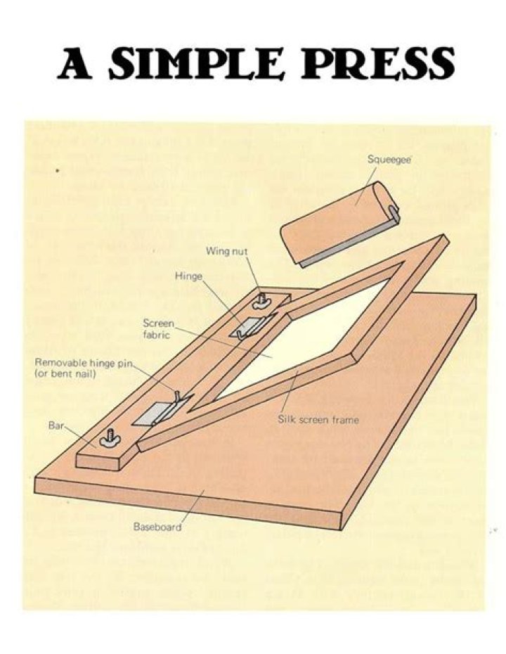Screen Printing Press Plans PDF: Professional Design & Production Guidelines