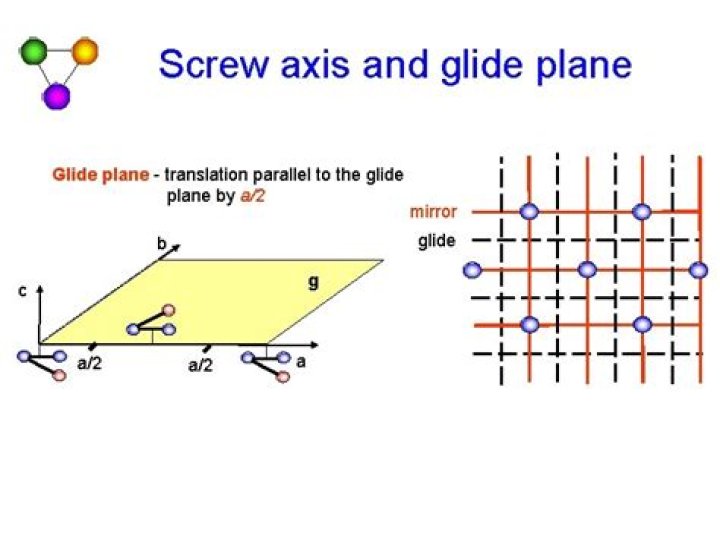 Screw Axis and Glide Plane PDF: Precision Engineering Guide