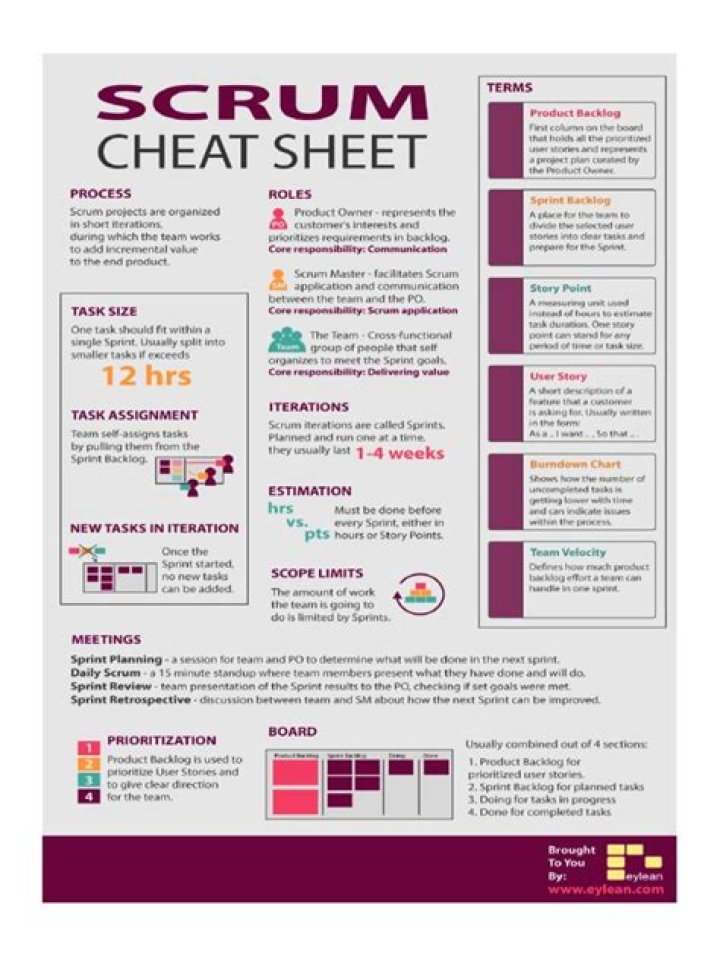 Scrum Cheat Sheet PDF: Quick Reference for Agile Teams
