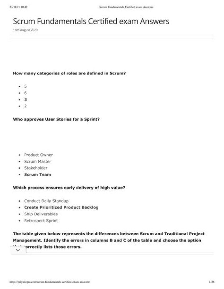 Scrum Fundamentals Certification Questions and Answers PDF – Master the Basics