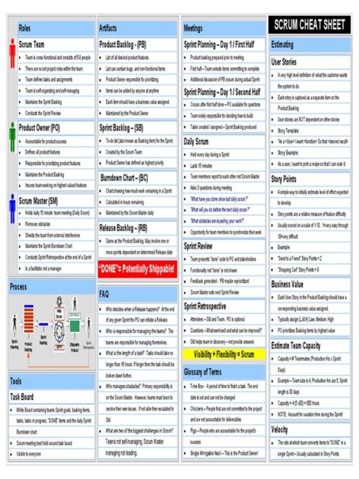 Scrum Master Cheat Sheet PDF: Essential Tools & Practices for Agile Success