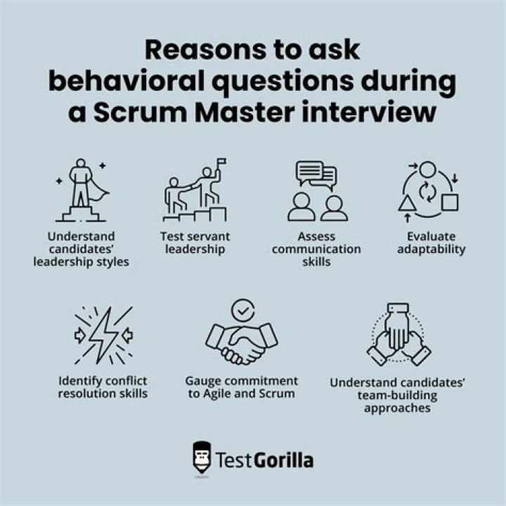 Top Scrum Master Interview Questions & Answers PDF