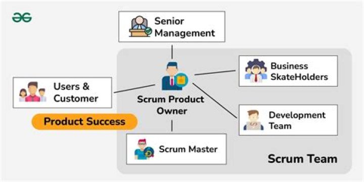 Scrum Product Owner Test Questions PDF: Master Agile Certification