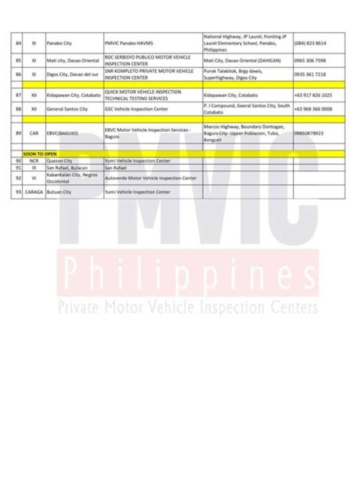 SCT 3015 Vehicle List PDF: Complete Buyer’s Guide & Specs
