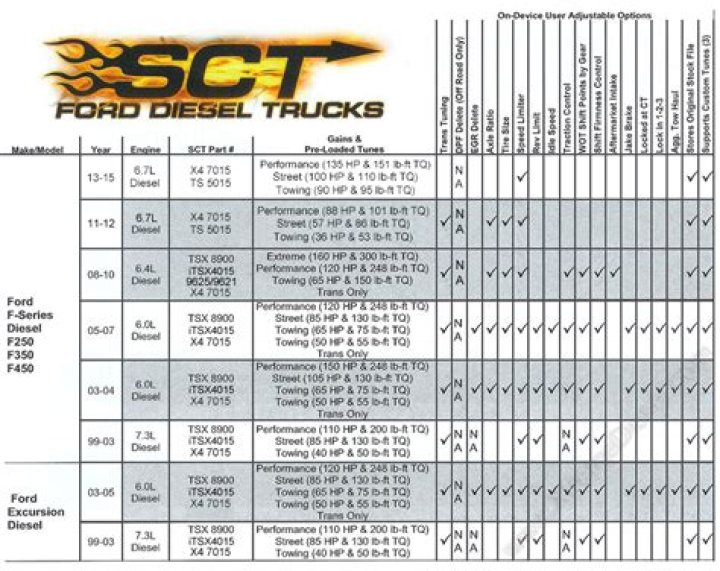 SCT X4 7015 Vehicle List PDF: Complete Guide & Pricing