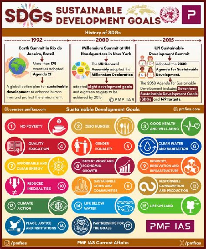 Complete SDG List PDF – Key Sustainable Development Goals Summary