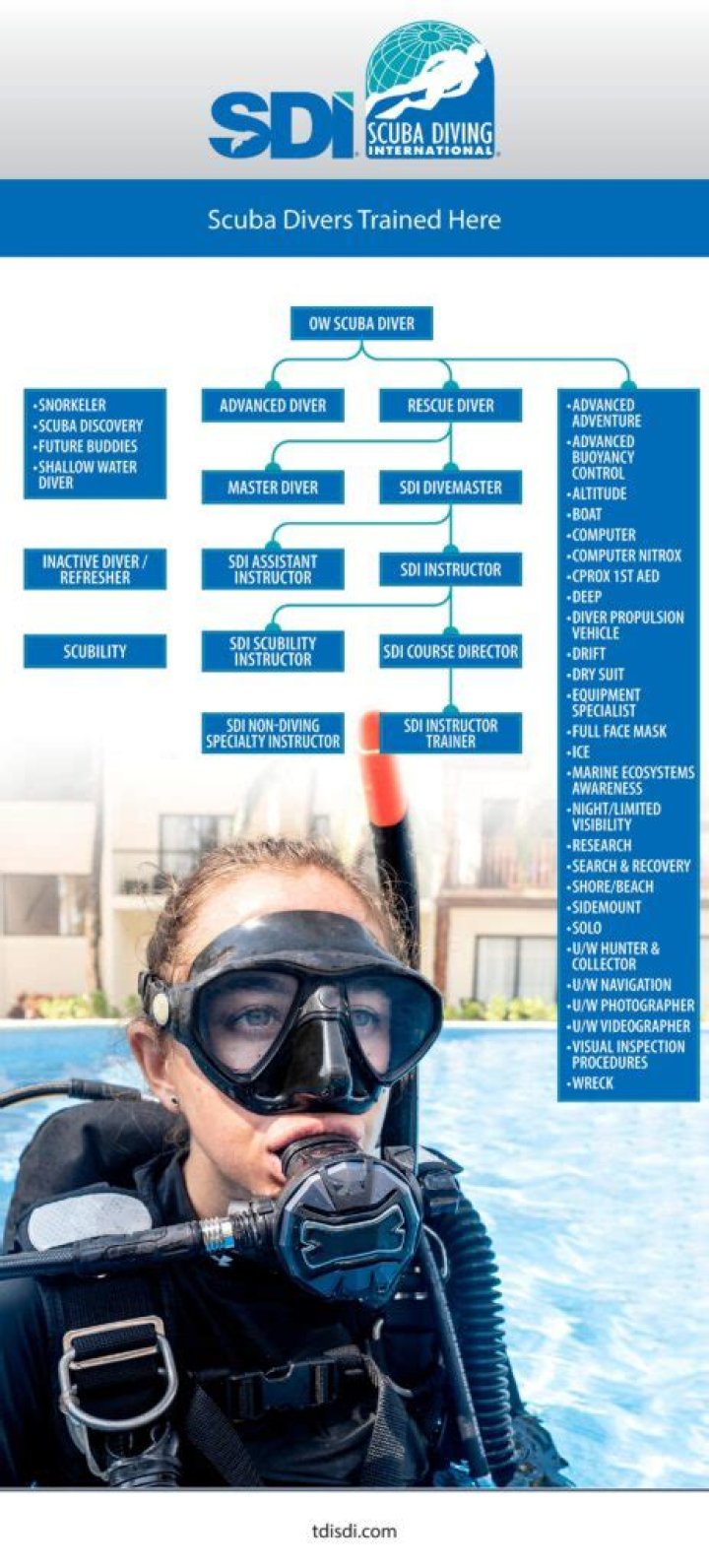 SDI Solo Dive Plan PDF – Step-by-Step Solo Dive Blueprint