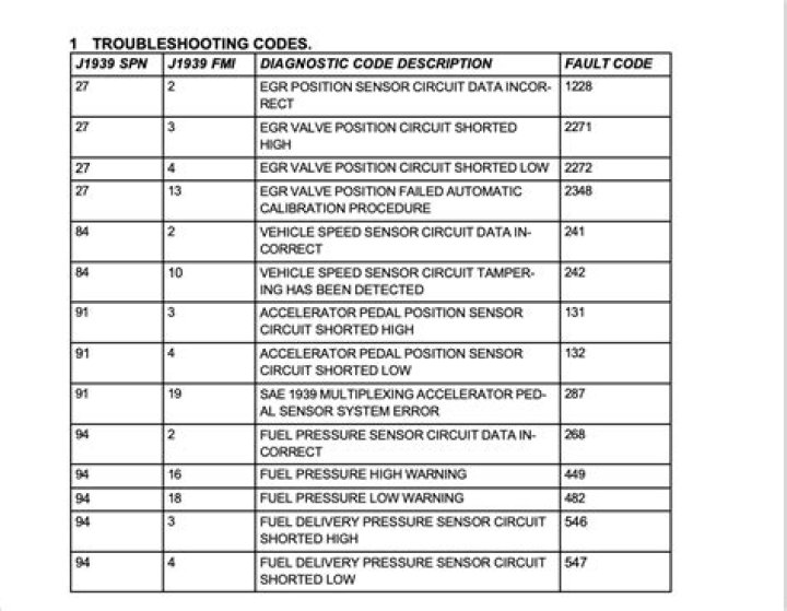 Sea Doo Fault Codes List PDF: Full Reference & Troubleshooting Guide