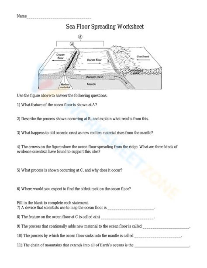 Sea Floor Spreading Worksheet PDF – Science Education Resource
