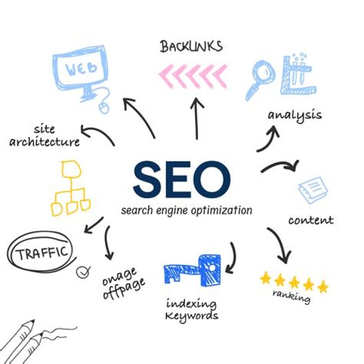 Free SEO Terms List PDF for Search Engine Optimization