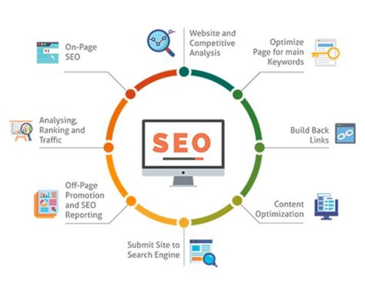 Top Search Optimization Companies List PDF – Free Download