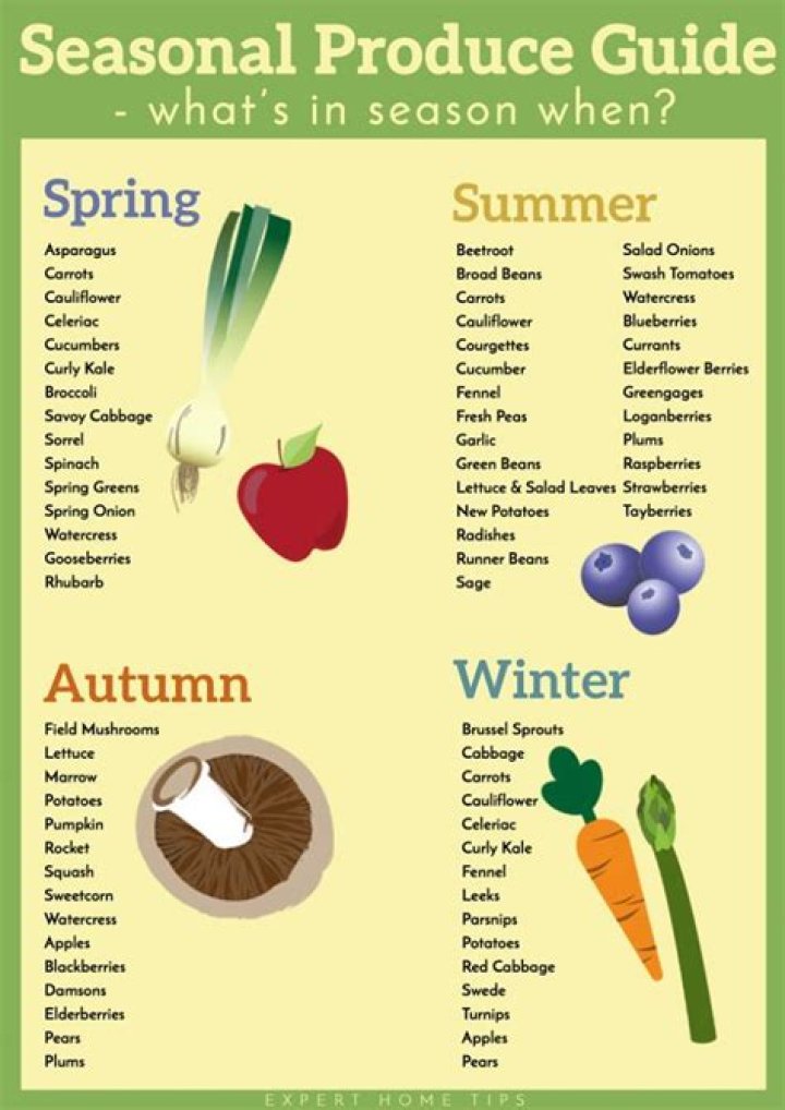 Seasonal Produce List PDF: Fresh Summer & Fall Fruits & Veggies