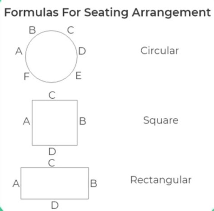 Seating Arrangement Questions & Answers PDF – Expert Guide