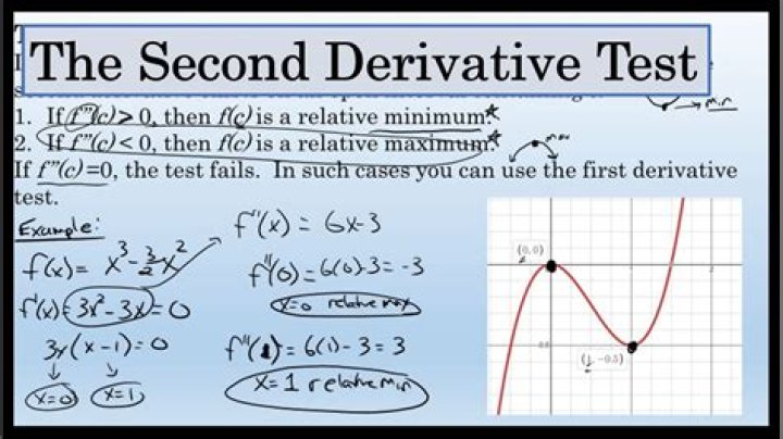 Second Derivative Test Examples PDF: Master Calculus Tests Quickly