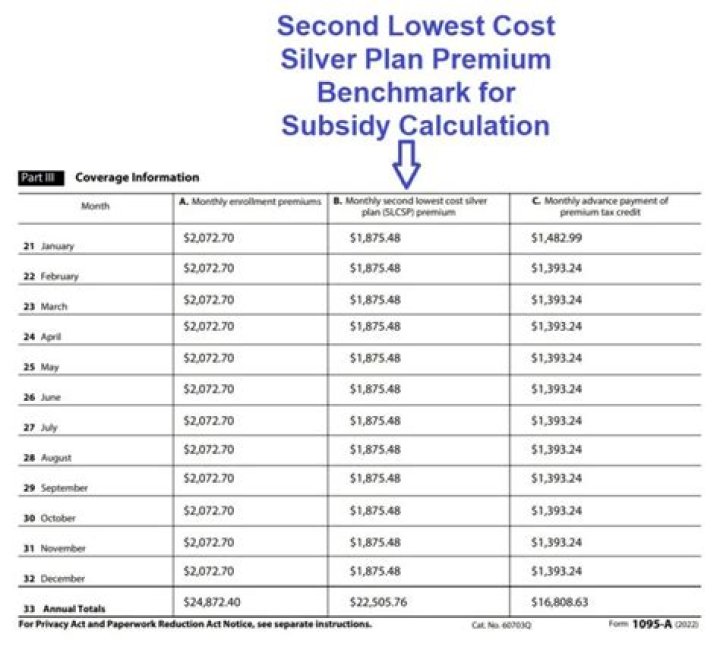 Second Lowest Cost Silver Plan by State 2023 – Compare & Save