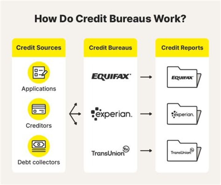 Secondary Credit Bureaus List PDF – Comprehensive Guide