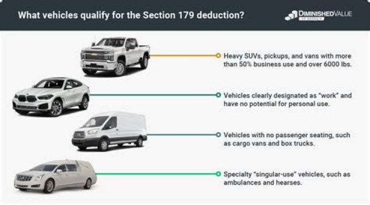 Section 179 Vehicles List PDF: Official Guide to Tax Deductible Assets