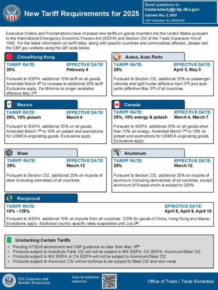 Section 232 Tariffs List Excel PDF – Complete Tariff Schedule