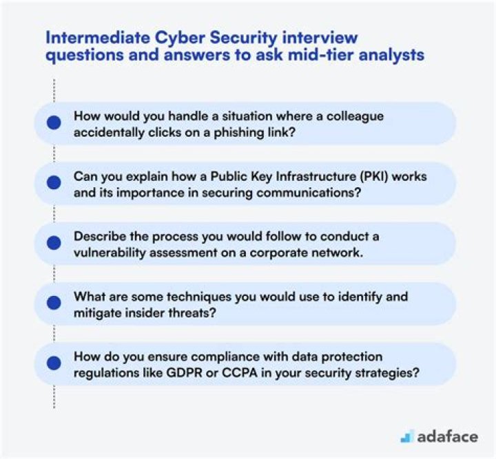 Security Analyst Interview Questions & Answers PDF – Boost Your Prep