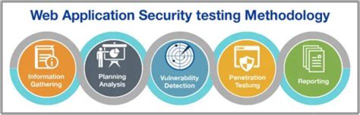 Comprehensive Security Testing for Web Applications: Expert PDF Guide
