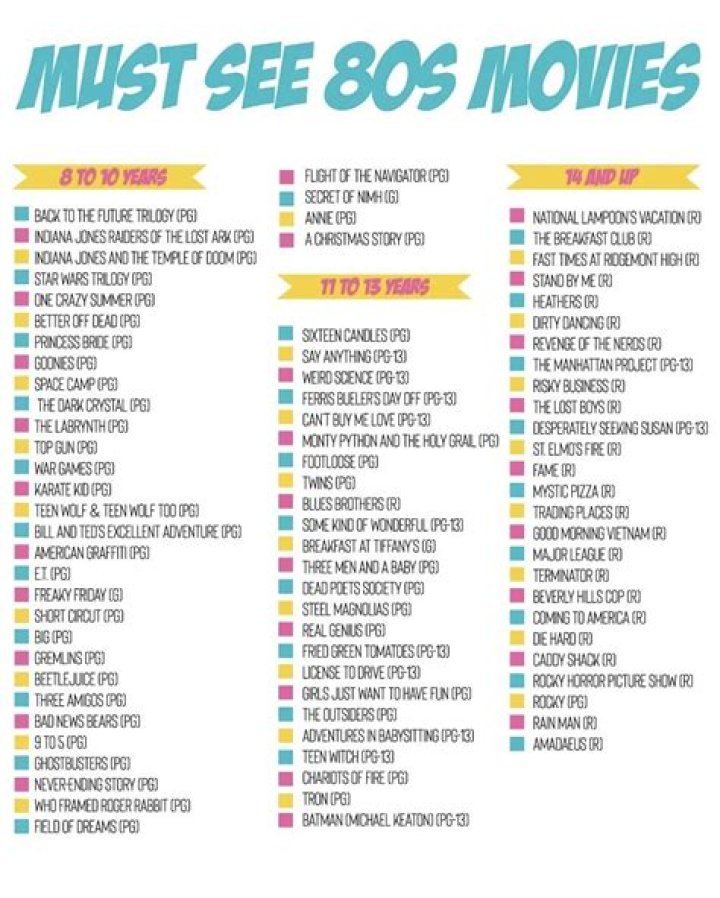 Top 1980s Entertainment Choices in Iowa: Complete PDF List
