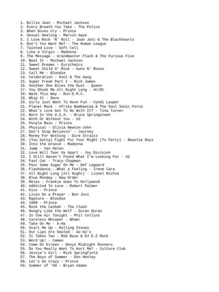Iowa’s 1980s Entertainment: Essential Songs You Need in a PDF List